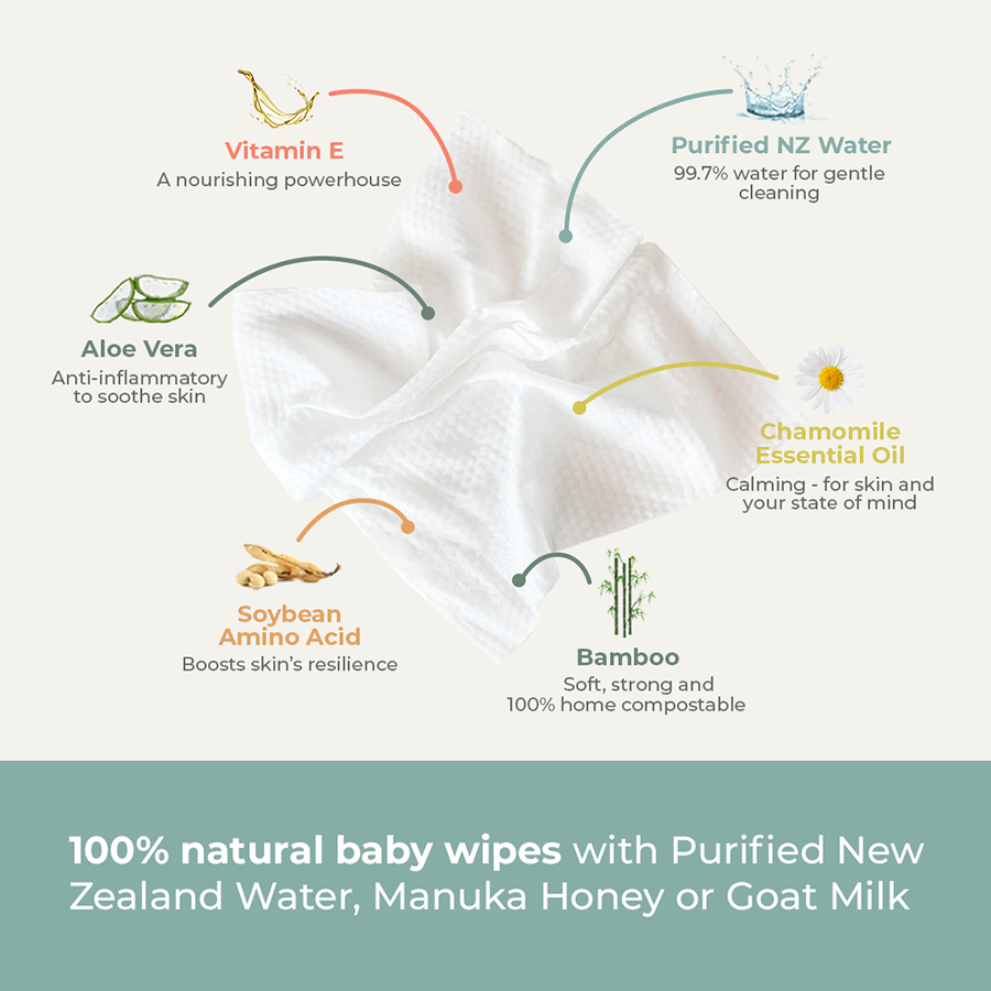 Ecoriginals Eco Bundle 3 X 14 Pack Junior Nappy Pants 16kg+. + 3 X 70 Pack Plant Based Baby Wipes