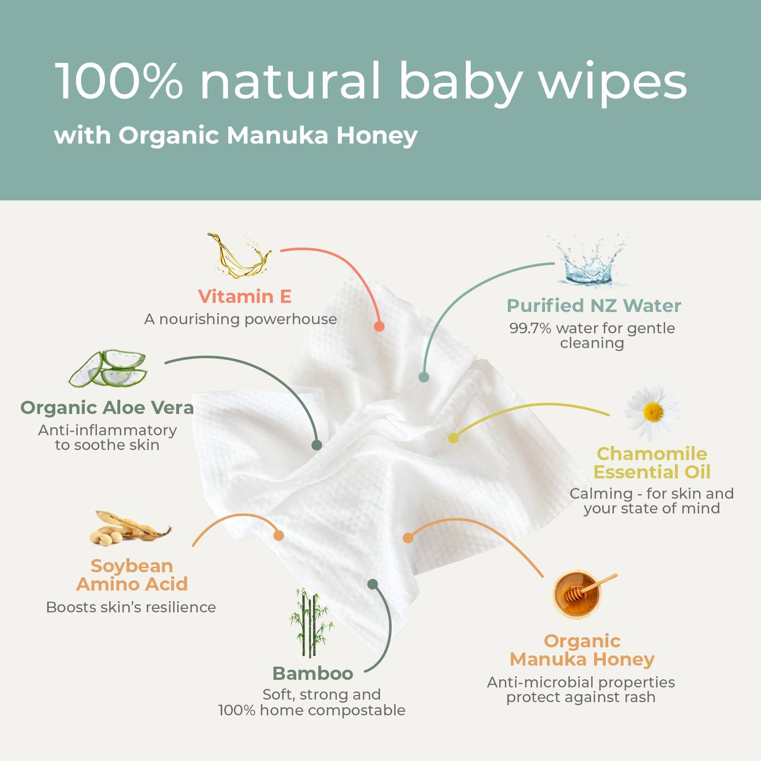 Ecoriginals 12 X 70 Pack Organic Manuka Honey Eco Baby Wipes, Plant Based + Biodegradable