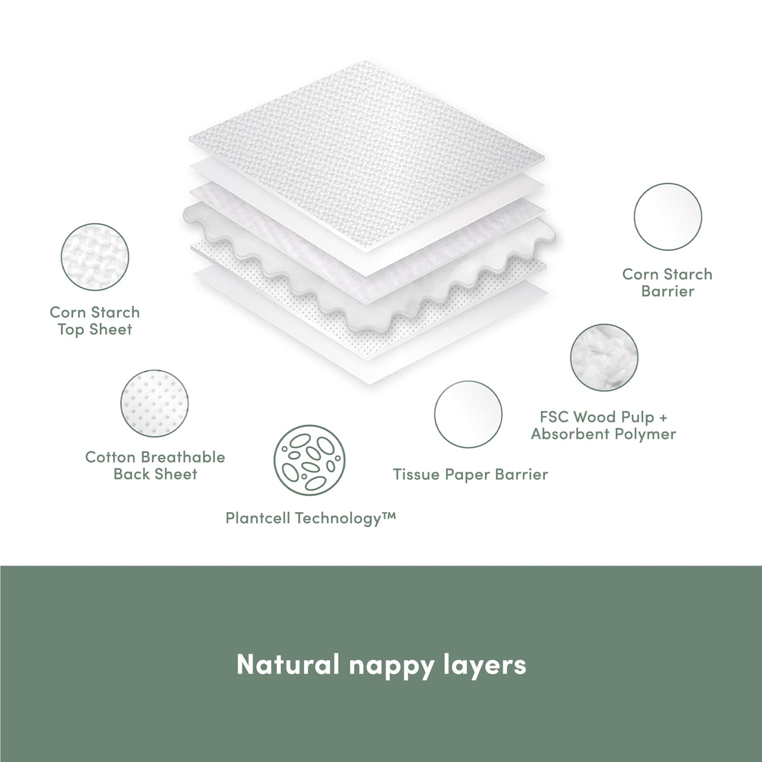 Ecoriginals Eco Bundle 4 X 16 Pack Walker Nappy Pants 12-18kg + Free 3 X 70 Pack Plant Based Baby Wipes Purified NZ Water