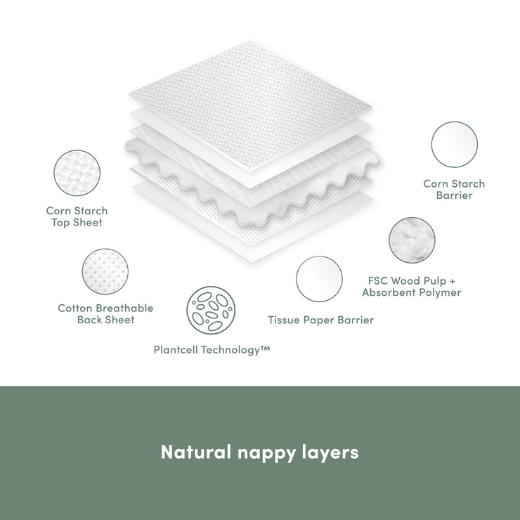 3 Packs of Nappies + 3 Packs of Wipes