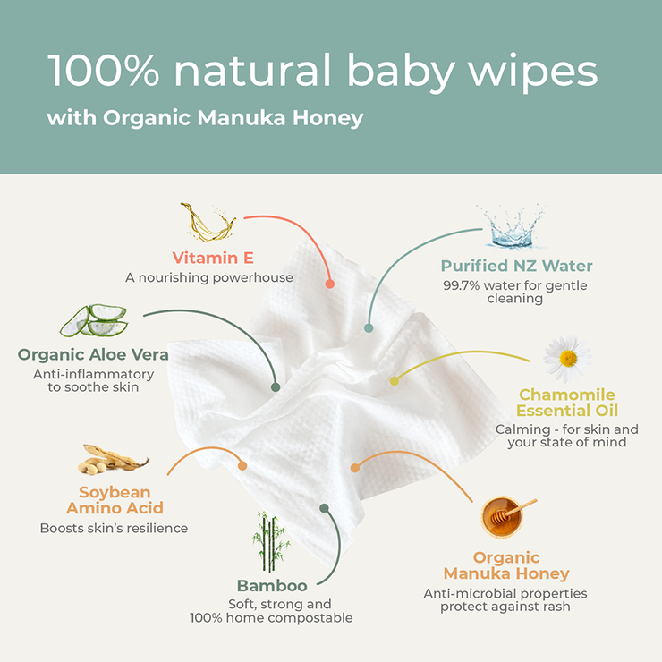 Ecoriginals 24 X 70 Pack Organic Manuka Honey Eco Baby Wipes, Plant Based + Biodegradable