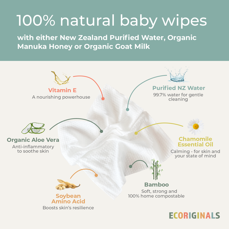 Ecoriginals 12 X 70 Pack Biodegradable Baby Eco Wipes, Manuka Honey, Goat Milk, NZ Purified Water