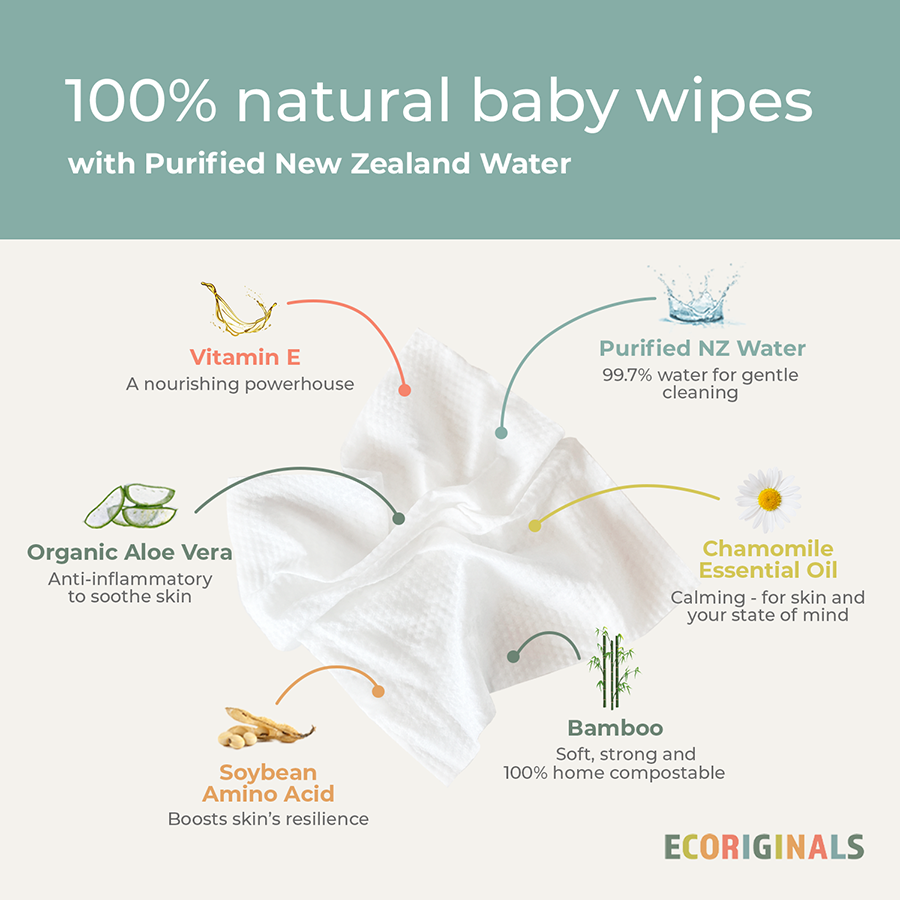 Ecoriginals 24 X 70 Pack Purified New Zealand Water Baby Eco Wipes, Plant Based + Biodegradable  &quot;