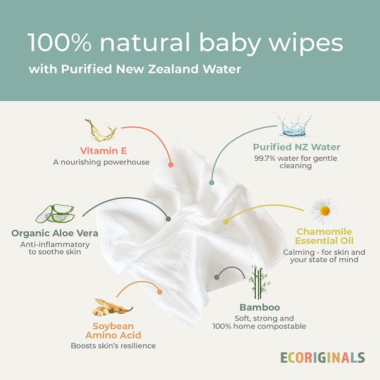 Ecoriginals 24 X 70 Pack Purified New Zealand Water Baby Eco Wipes, Plant Based + Biodegradable  "